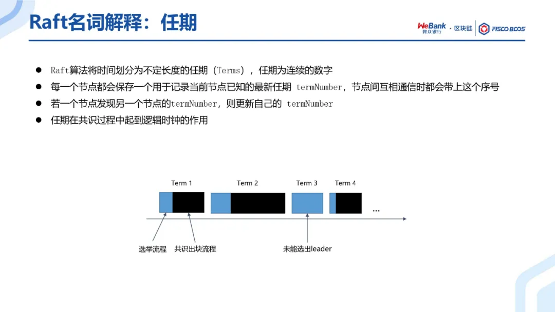 共识算法