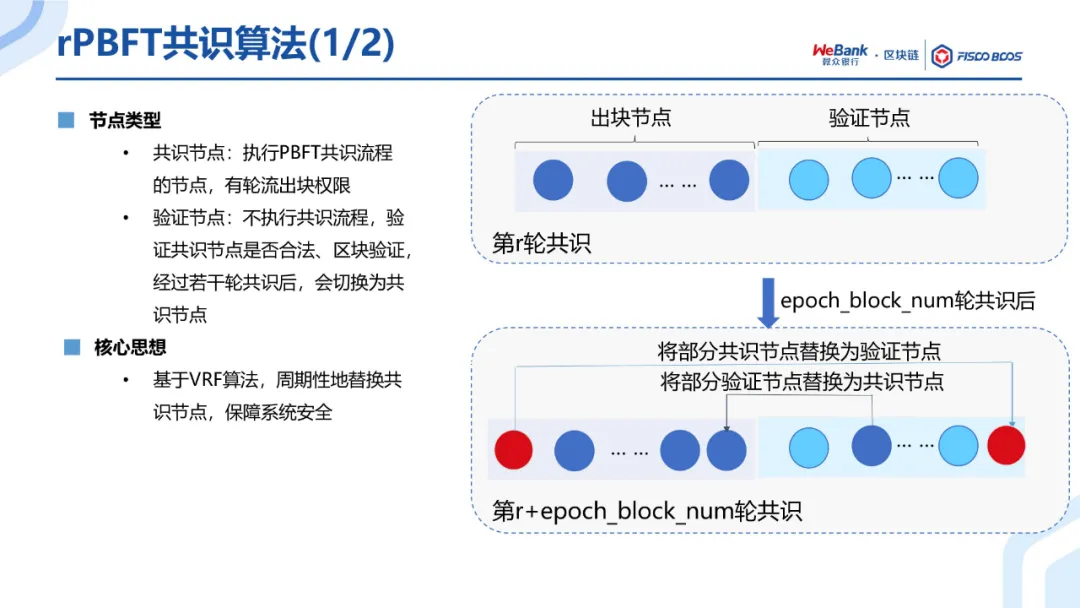 共识算法