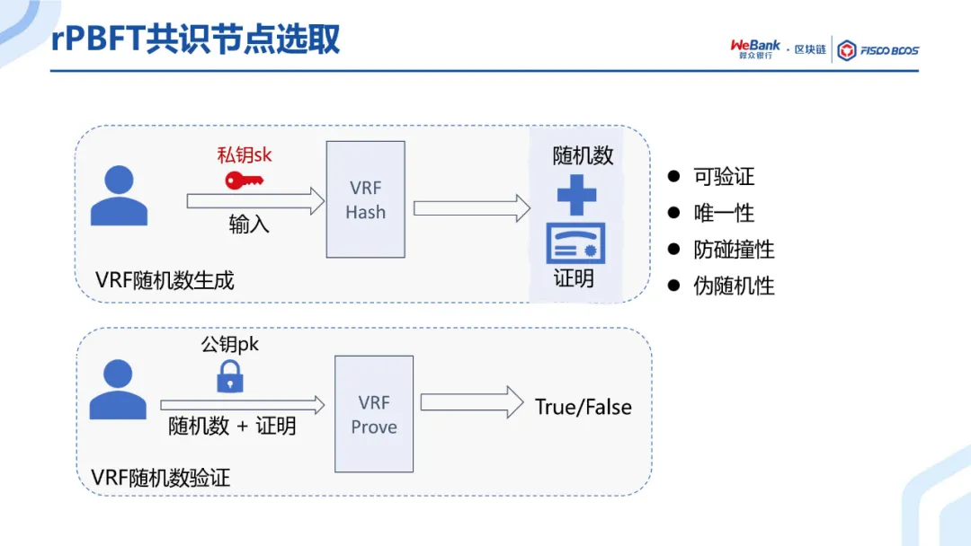 共识算法