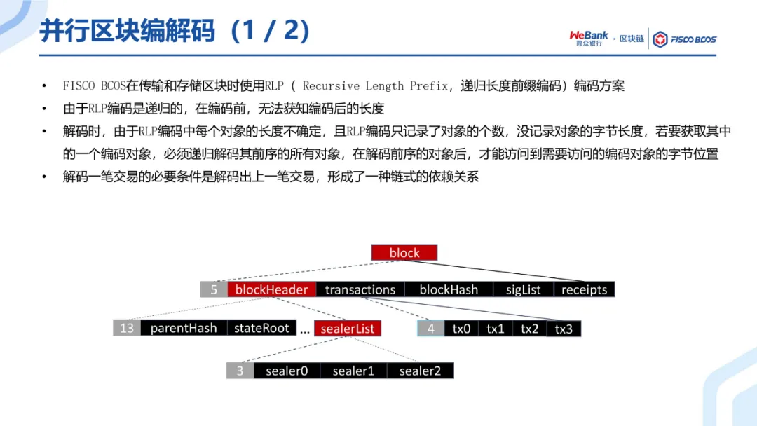 共识算法