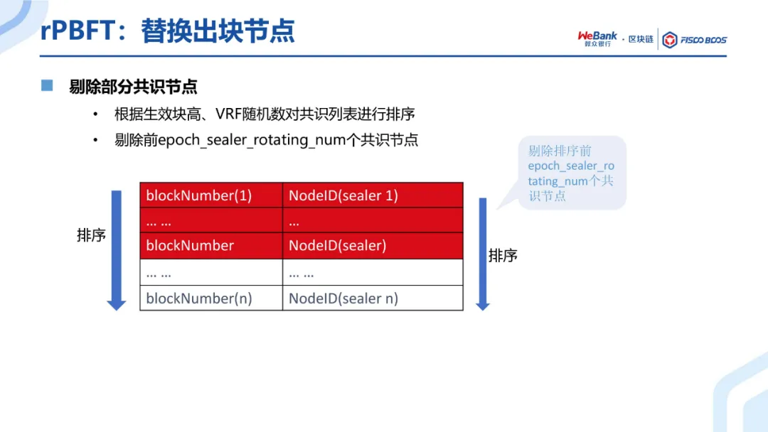 共识算法
