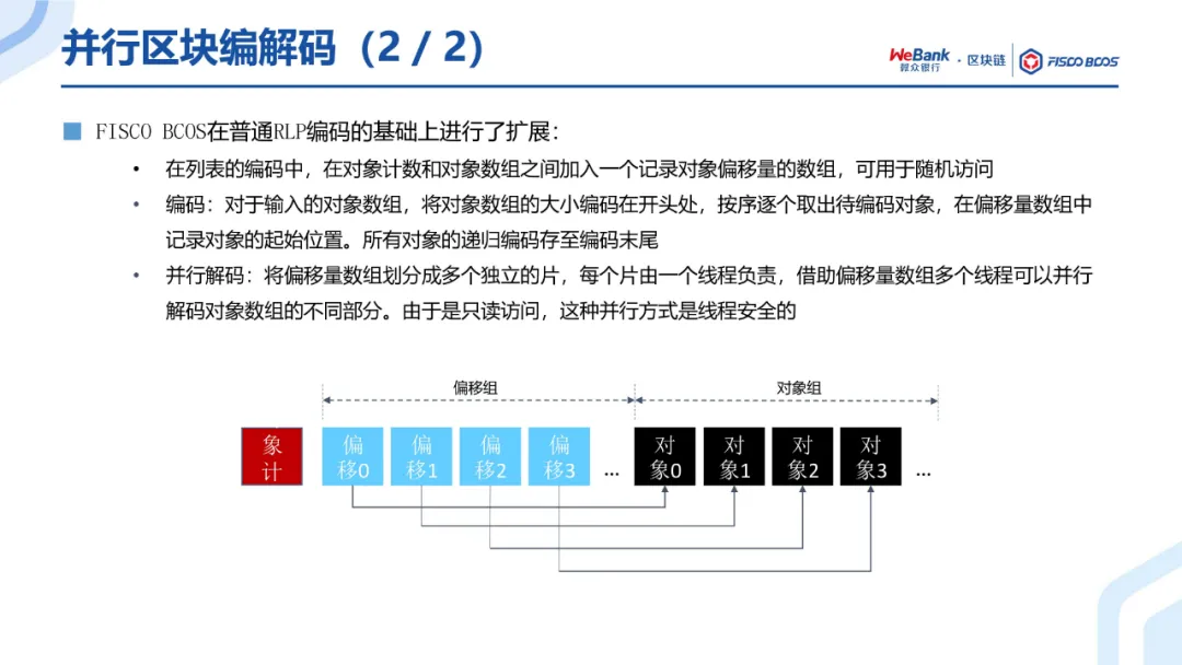 共识算法