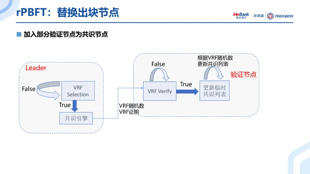 共识算法