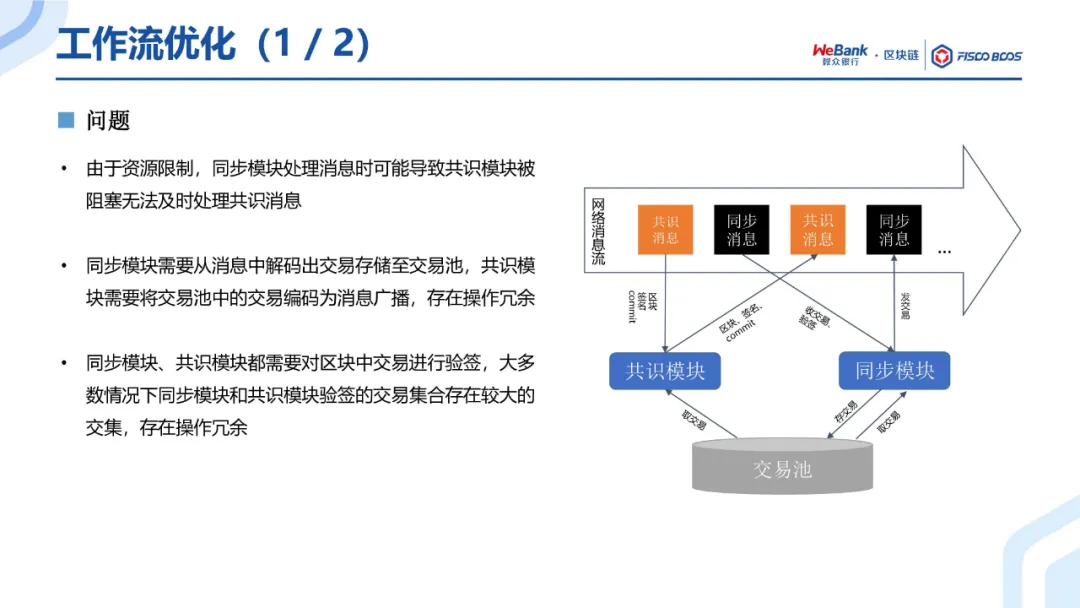 共识算法