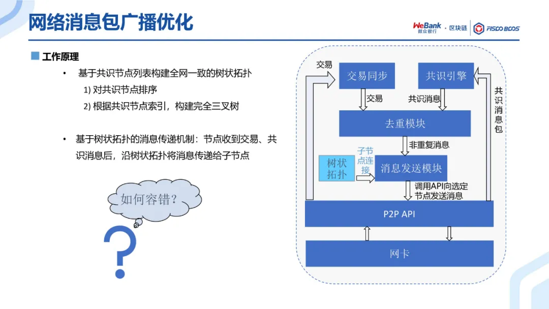 共识算法