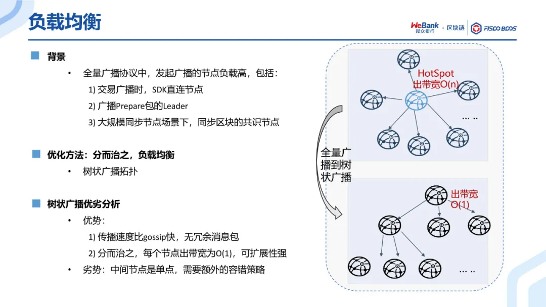 共识算法