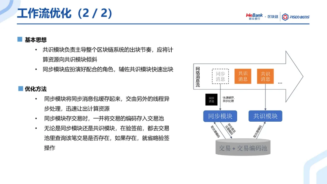 共识算法