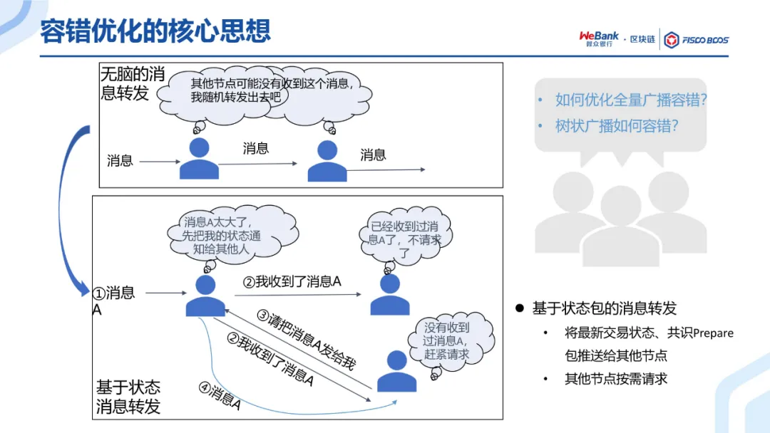 共识算法