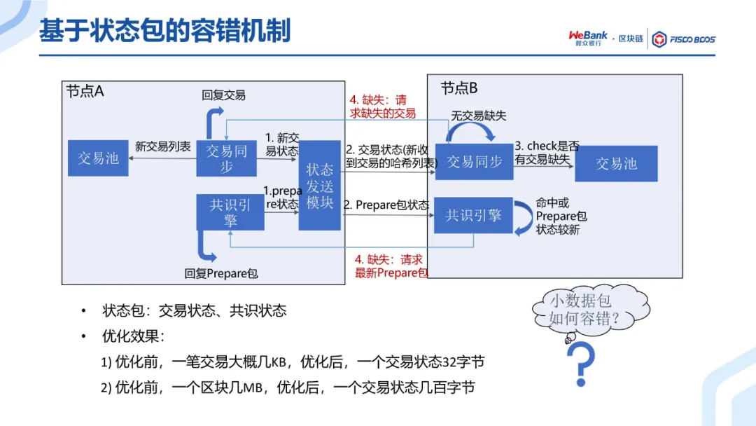 共识算法