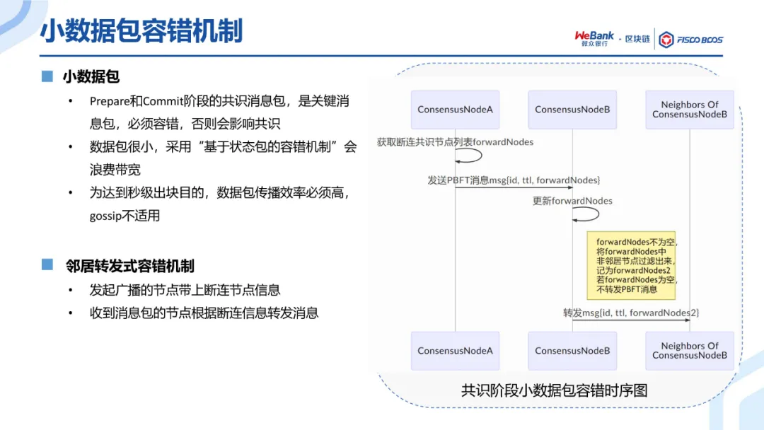 共识算法