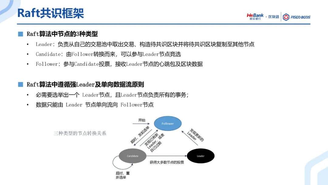 共识算法