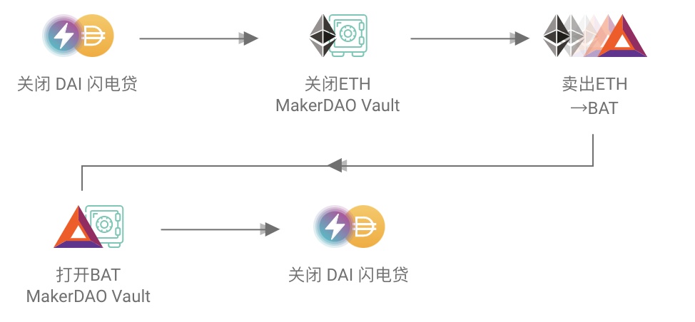 借贷