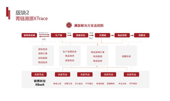 链博科技