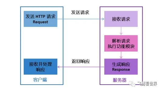 IPFS
