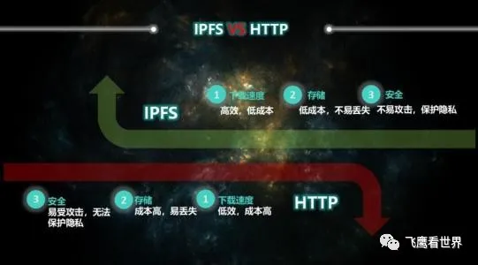 IPFS