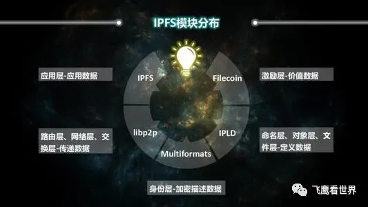 IPFS