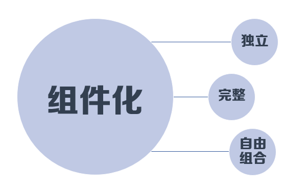 算法