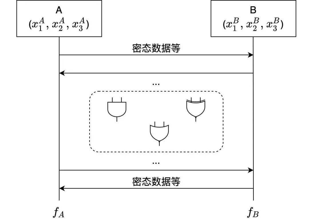 算法