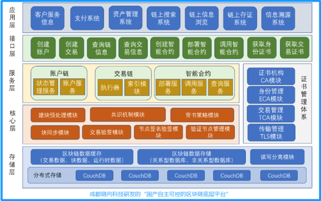 数字化