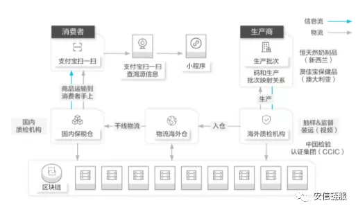 支付宝