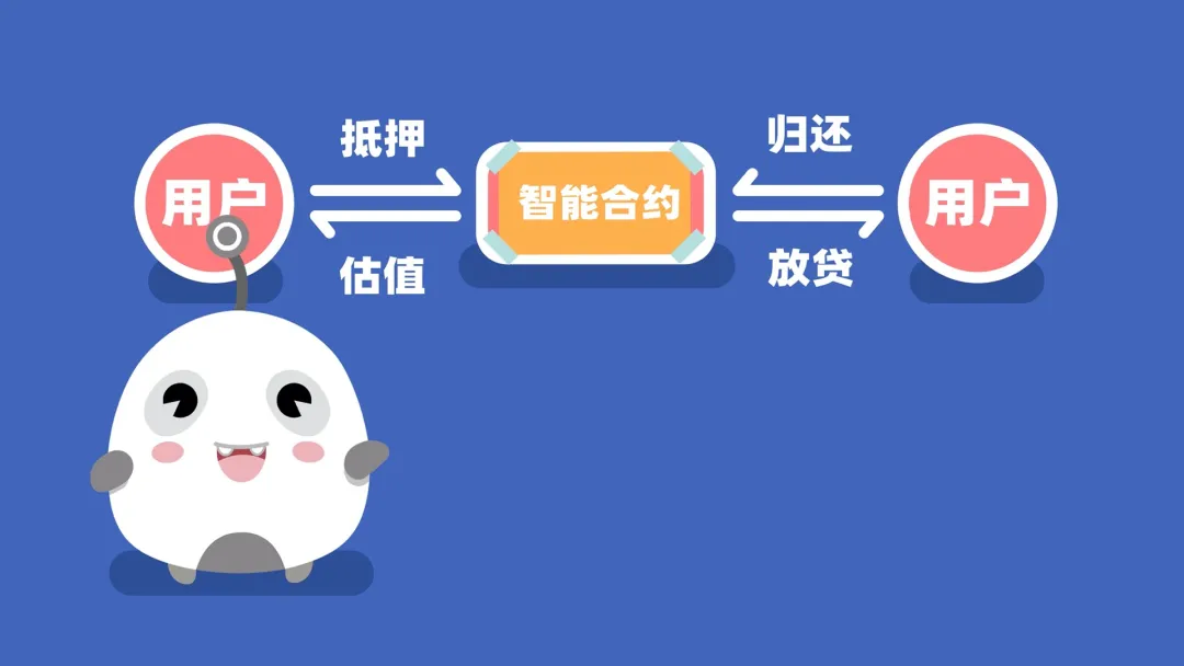 借贷