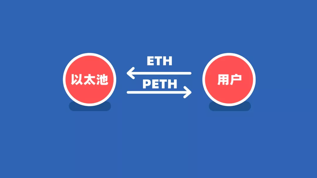 借贷