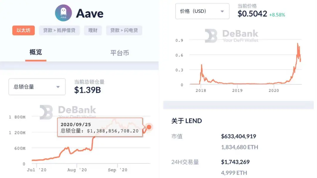 借贷