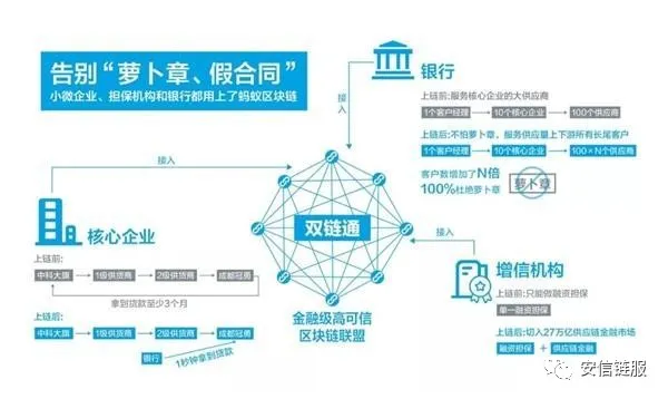 供应链金融