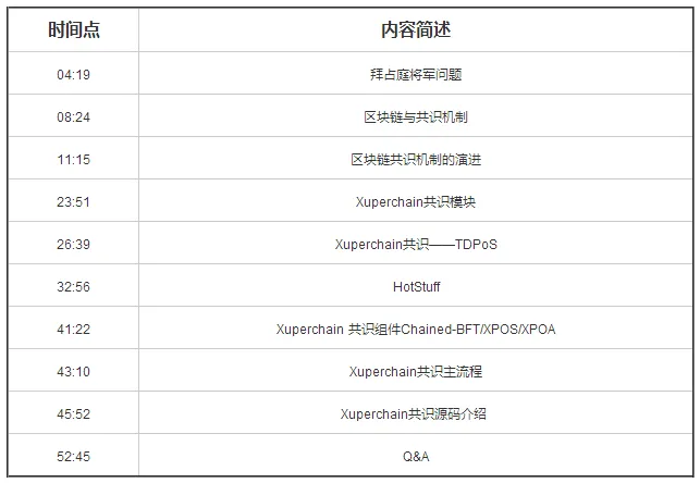 共识算法