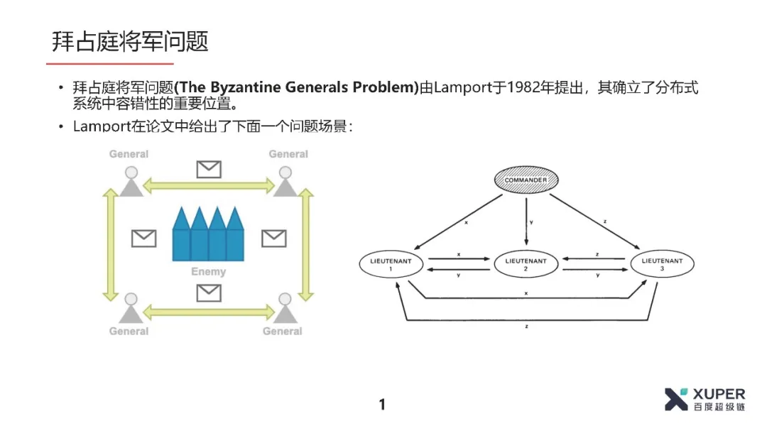 共识算法