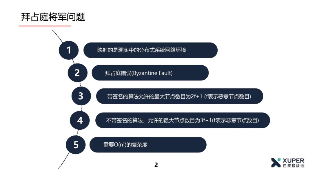 共识算法