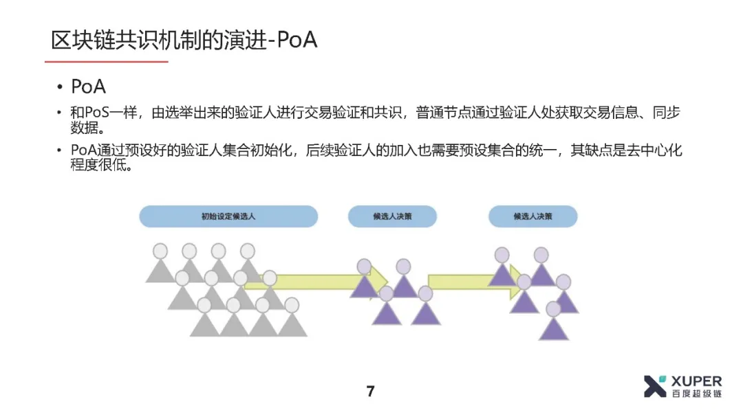 共识算法