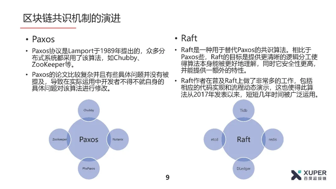 共识算法