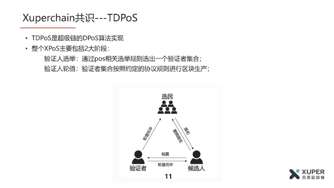 共识算法