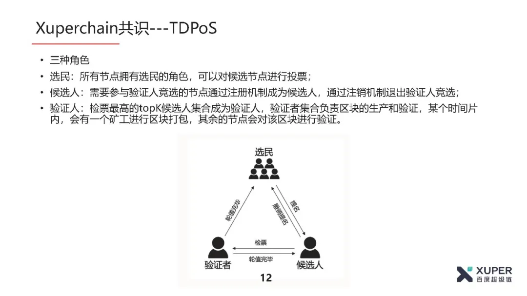 共识算法