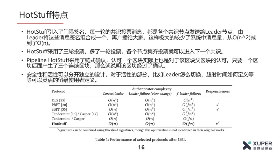 共识算法