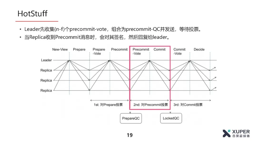 共识算法