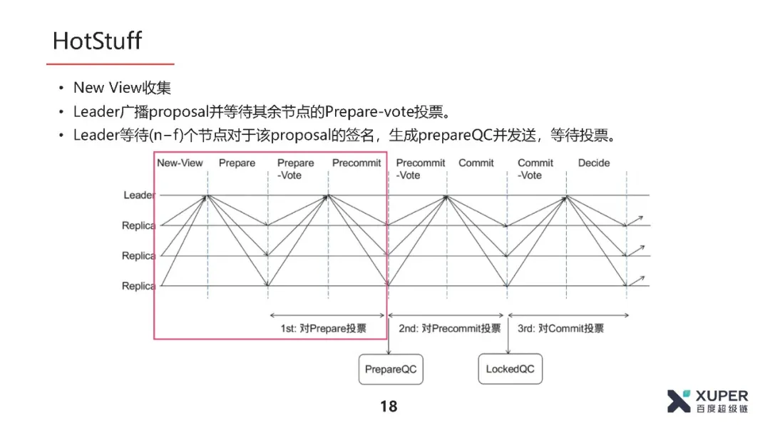 共识算法