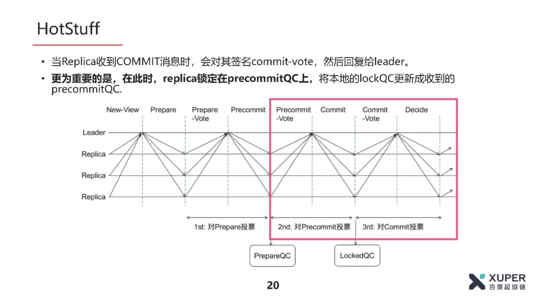共识算法