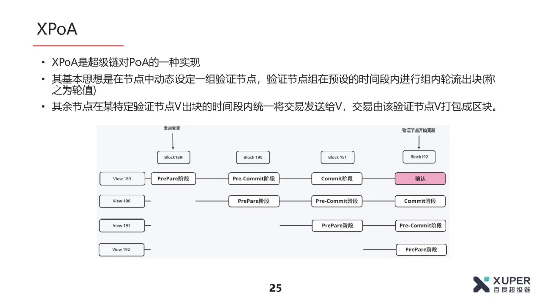 共识算法