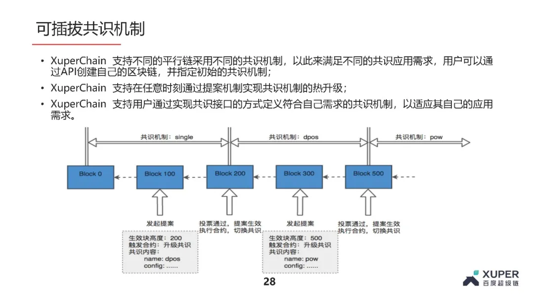共识算法