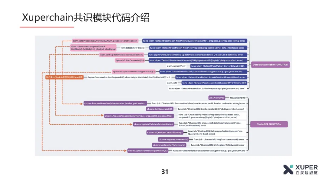 共识算法