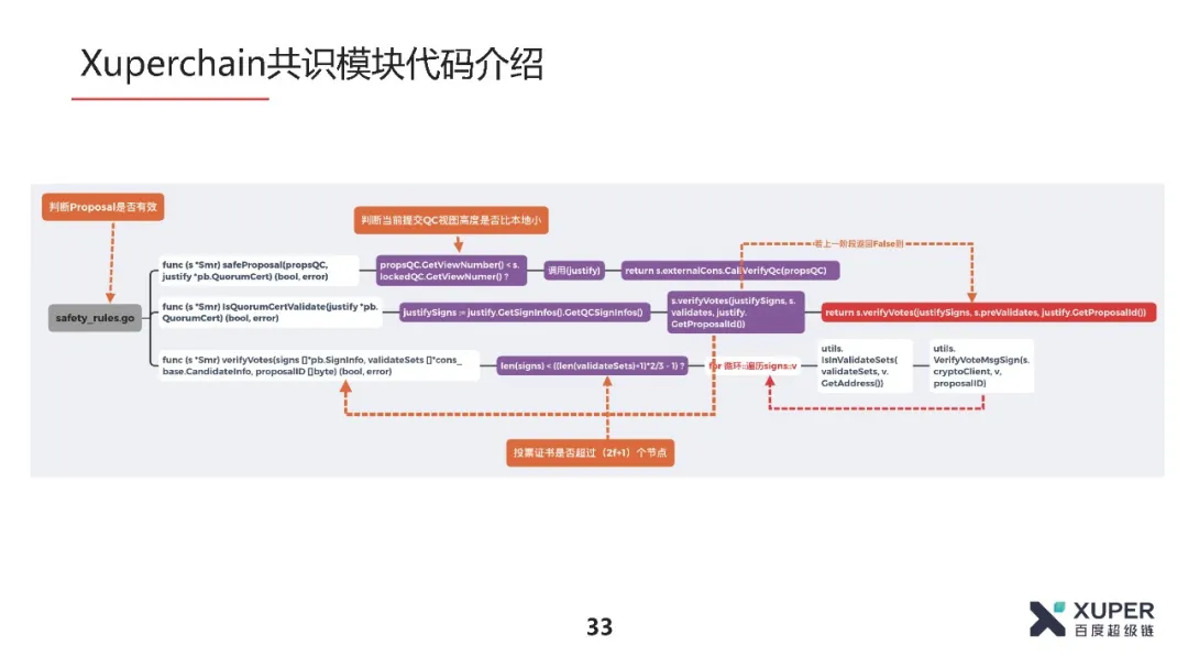 共识算法