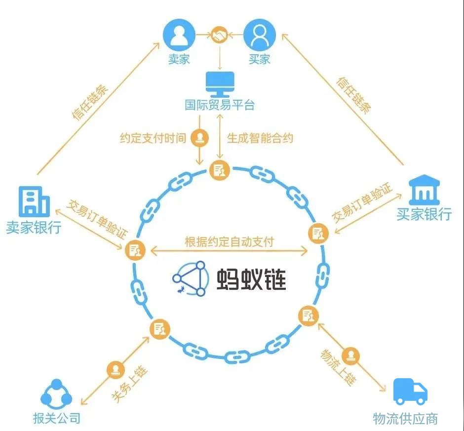 信任