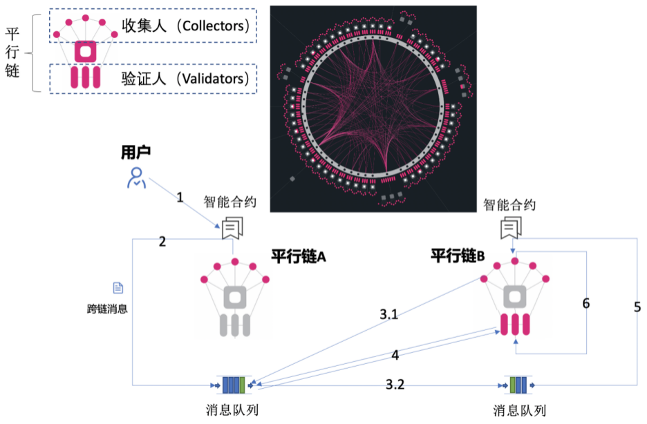 平行链