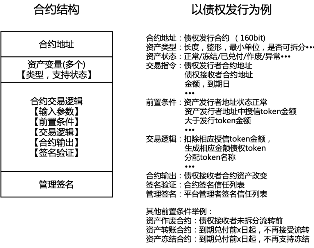信任