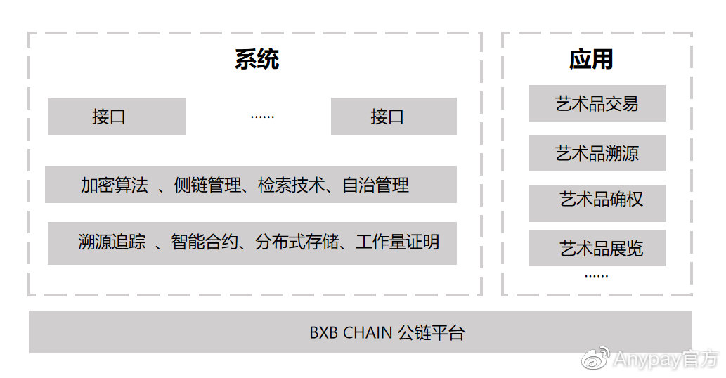 公链
