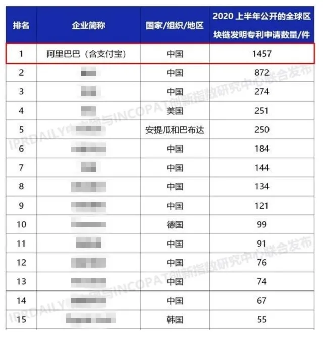 区块链专利