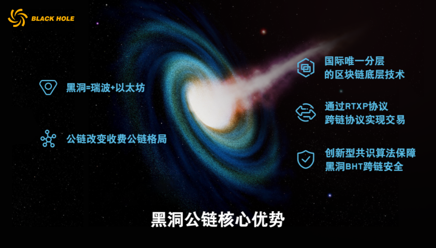 智能合约