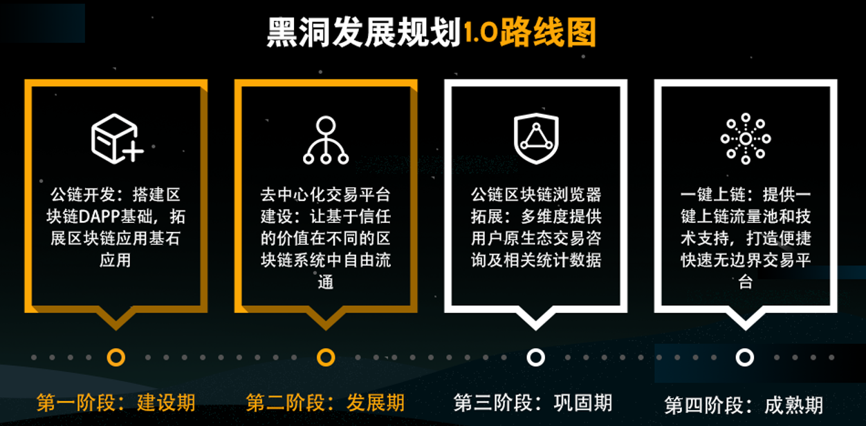 智能合约